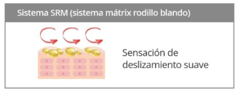 Cuidado del equilibrio entre aceite y agua de la piel. - Los nutrientes irrumpen tras la aplicación a través del sistema SRM y se adhieren suavemente a la piel. - Recarga la piel con un complejo de hidratación y aceite para humectación concentrada