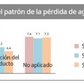 Ultimo paso del cuidado para la firmeza y prevención de la pérdida de humectación  - Hidrata totalmente la piel a través del sistema natural skin fit para perfeccionar el aspecto de una piel fuerte y perfecta.  - Componentes de un complejo altamente concetrados energizan la piel y forman la barrera densa para lograr una piel firme y fuerte.