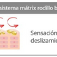 Cuidado del equilibrio entre aceite y agua de la piel.  - Los nutrientes irrumpen tras la aplicación a través del sistema SRM y se adhieren suavemente a la piel.   - Recarga la piel con un complejo de hidratación y aceite para humectación concentrada